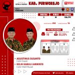 Pilkada Serentak 2020 Kab. Purworejo