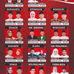 PELNTIKAN KEPALA DAERAH JAWA TENGAH