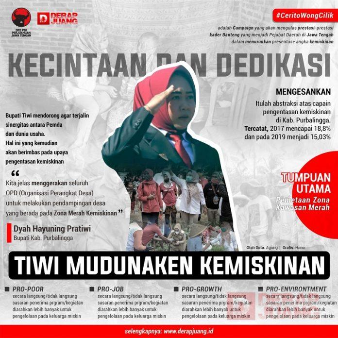 Kecintaan dan Dedikasi Tiwi Mudunaken Kemiskinan