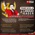 infografik hari pancasila