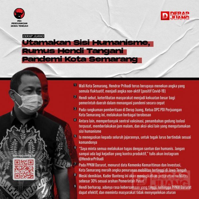 Utamakan Sisi Humanisme, Rumus Hendi Tangani Pandemi Kota Semarang
