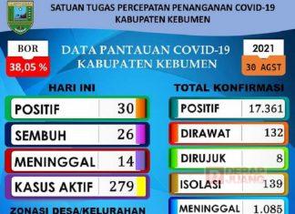 Kasus Pasien Covid-19 Melonjak, Ristawati Ingatkan Pentingnya Prokes