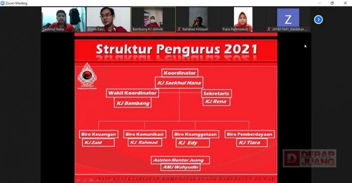 Re-organisasi, Pondasi Awal Kebangkitan Korps Demak