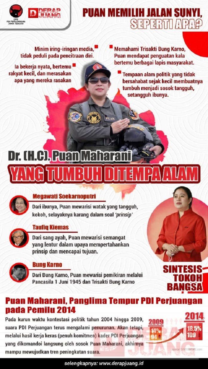 Yang Tumbuh Ditempa Alam