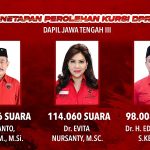 PDI Perjuangan