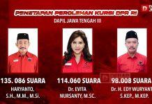 PDI Perjuangan