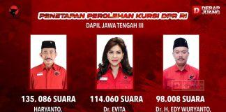 3 Kader PDI Perjuangan Melaju ke Senayan dari Dapil III Jateng PDI Perjuangan
