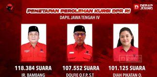 Bambang Pacul, Mbak Pinka, dan Dolfie OFP Terpilih Sebagai Anggota DPR RI dari Dapil IV Jateng Bambang Pacul