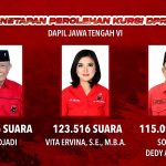 Dapil VI Jateng