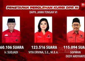 Dapil VI Jateng; Ir. Sudjadi, Vita Ervina, & Sofwan Dedy Ardyanto Berhasil Melenggang ke Senayan Dapil VI Jateng