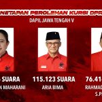 Puan Maharani