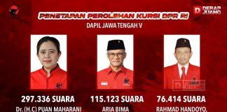 Mbak Puan, Aria Bima, dan Rahmad Handoyo Dipastikan Bakal Mewakili ‘Suara Politik’ di Dapil V Jateng Puan Maharani