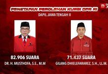 Musthofa & Gilang
