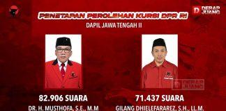 Musthofa dan Gilang Melenggang ke Senayan dari Dapil II Jateng Musthofa & Gilang