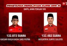 Kaisar Kiasa Kasih Said Putra dan Adisatrya Suryo Sulisto Menduduki Kursi Menuju Senayan pada Pileg 2024
